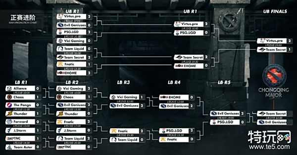 胜者组第二轮：PSG.LGD 2-1 力克Gaimin Gladiators。