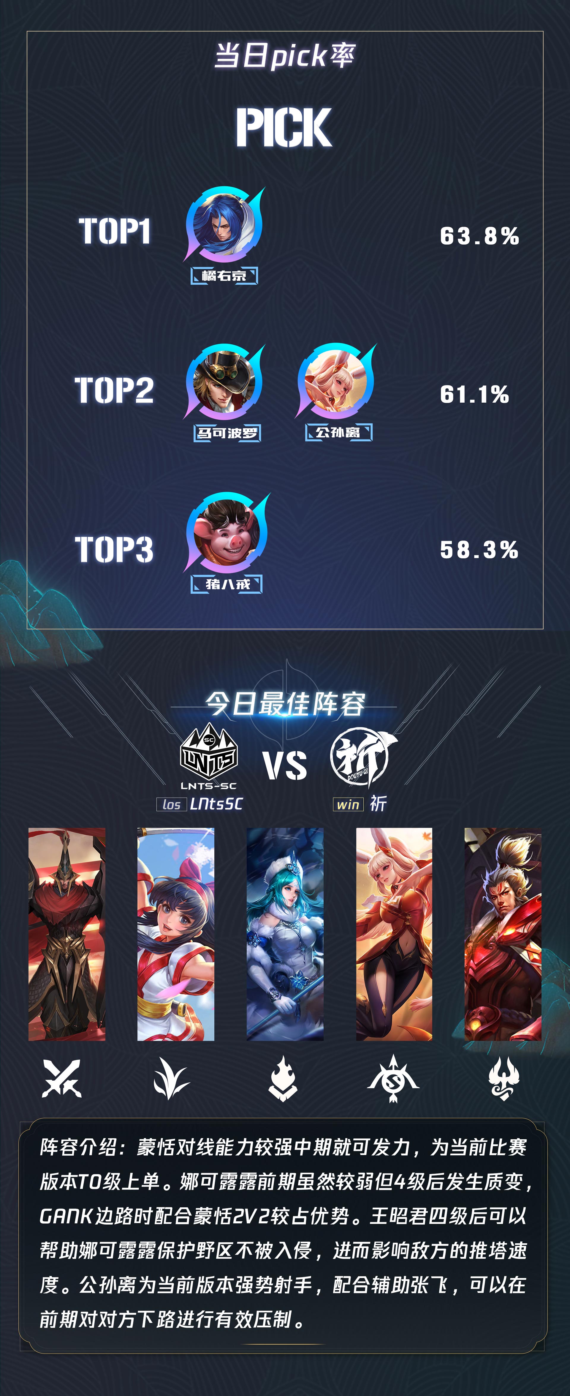 王者荣耀英雄技能盘点：李白剑舞、哪吒风雷、王昭君冰霜幻境-小艾电竞